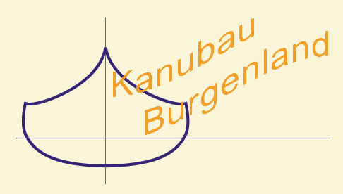 www.kanubau/burgenland.de